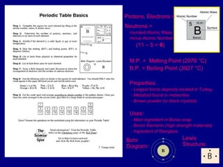 Protons, Electrons =
Neutrons =
rounded Atomic Mass
minus Atomic Number
(11 – 5 = 6)
M.P. = Melting Point (2076 °C)
B.P. = Boiling Point (3927 °C)
Properties:
- Largest boron deposits located in Turkey
- Metalloid found in meteorites
- Brown powder (or black crystals)
Uses:
- Main ingredient in Borax soap
- Boron filaments (high-strength materials)
- Ingredient of fiberglass
Bohr
Diagram:
Lewis
Structure:
 