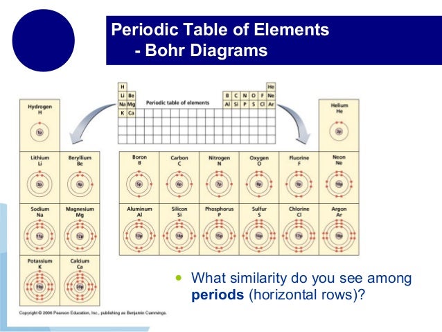 review periodic atomic table and structure Chemistry 03 Recap review periodic atomic table and structure Chemistry 03 Recap