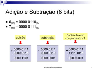 Adição e Subtração (8 bits) 6 (10)  = 0000 0110 (2) 7 (10)  = 0000 0111 (2) 0000 0111 0000 0110 + 0000 1101 adição 0000 0111 0000 0110 - 0000 0001 subtração 0000 0111 1111 1010 + 0000 0001 Subtração com complemento a 2 