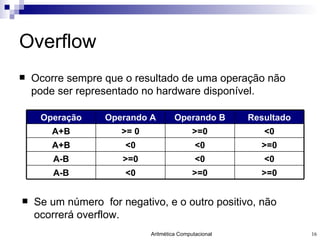 Overflow Ocorre sempre que o resultado de uma operação não pode ser representado no hardware disponível. Se um número  for negativo, e o outro positivo, não ocorrerá overflow. <0 <0 >=0 A-B >=0 >=0 <0 A-B >=0 <0 <0 A+B <0 >=0 >= 0 A+B Resultado Operando B Operando A Operação 