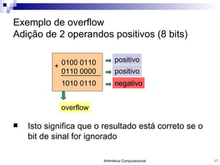 Exemplo de overflow Adição de 2 operandos positivos (8 bits) Isto significa que o resultado está correto se o bit de sinal for ignorado  0100 0110 0110 0000 + 1010 0110 overflow positivo positivo negativo 