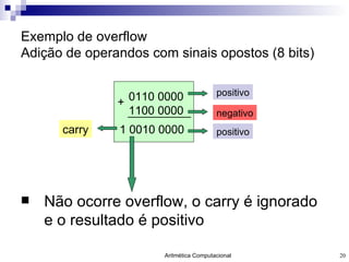 Exemplo de overflow Adição de operandos com sinais opostos (8 bits) Não ocorre overflow, o carry é ignorado e o resultado é positivo 0110 0000 1100 0000 + 1 0010 0000 positivo negativo positivo carry 
