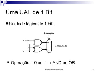 Uma UAL de 1 Bit Unidade lógica de 1 bit: Operação = 0 ou 1    AND ou OR. 
