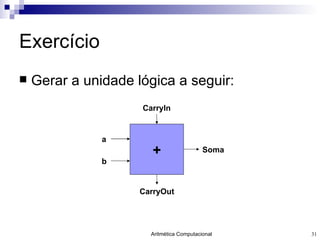 Exercício Gerar a unidade lógica a seguir: Soma CarryOut CarryIn a b + 