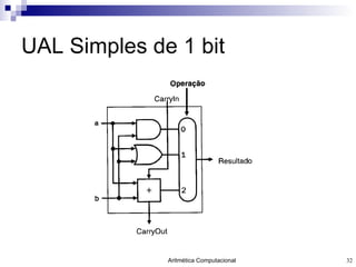 UAL Simples de 1 bit  