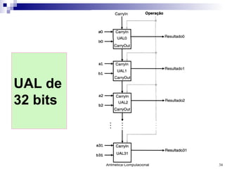 UAL de 32 bits 