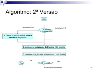 Algoritmo: 2 ª Versão início 1. teste do  Multiplicador0 1a. Some o multiplicando  à metade esquerda  do produto 2. desloque o  registrador de Produto  1 bit à direita 3. desloque o registrador Multiplicador 1 bit à direita 32 repetições? Fim Multiplicador0=0 Multiplicador0=1 não sim 