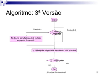 Algoritmo: 3 ª Versão início 1. teste do  Produto0 1a. Some o multiplicando à metade esquerda do produto 2. desloque o registrador de Produto 1 bit à direita 32 repetições? Fim Produto0=0 Produto0=1 não sim 