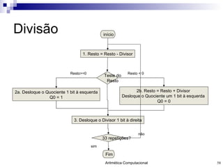 Divisão início Teste do Resto 2a. Desloque o Quociente 1 bit à esquerda Q0 = 1 3. Desloque o Divisor 1 bit à direita 33 repetições? Fim Resto < 0 Resto>=0 não sim 1. Resto = Resto - Divisor 2b. Resto = Resto + Divisor  Desloque o Quociente um 1 bit à esquerda  Q0 = 0 