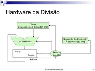 Hardware da Divisão Divisor Deslocamento à direita (64 bits) UAL de 64 bits Quociente Deslocamento À esquerda (32 bits) Teste de controle 64 bits Resto Escrita 