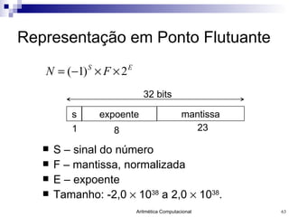 Representação em Ponto Flutuante S – sinal do número F – mantissa, normalizada E – expoente Tamanho: -2,0    10 38  a 2,0    10 38 . s expoente mantissa 32 bits 1 8 23 