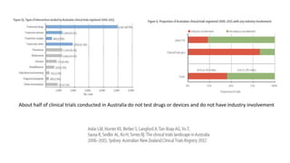 About half of clinical trials conducted in Australia do not test drugs or devices and do not have industry involvement
 