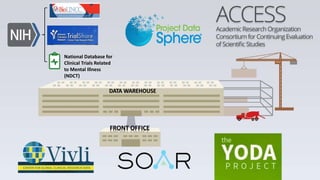 National Database for
Clinical Trials Related
to Mental Illness
(NDCT)
 