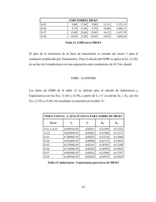 67
GMD TORRES 500 KV
S-55 9,00 17,40 9,00 11,21 1.121,19
S-56 8,70 17,40 8,70 10,96 1.096,13
S-57 12,80 25,60 12,80 16,13 1.612,70
S-59 10,38 12,20 10,38 10,95 1.095,43
Tabla 12. GMD torres 500 KV
El dato de la resistencia de la línea de transmisión es tomado del anexo 3 para el
conductor establecido por Transelectric. Para el cálculo del GMR se aplica la Ec. (3.29),
en un haz de 4 conductores con una separación entre conductores de 45.7cm, donde:
GMR = 0,18995906
Los datos de GMD de la tabla 12 se utilizan para el cálculo de Inductancia y
Capacitancia con las Ecs. (3.24) y (3.39), a partir de L y C se calcula XL y XC con las
Ecs. (3.25) y (3.40), los resultados se muestran en la tabla 13:
INDUCTANCIA - CAPACITANCIA PARA TORRE DE 500 KV
Torre L C XL XC
S-51 o A-51 8,85931E-07 0,02017 0,33399 0,13152
A-52 8,83545E-07 0,02022 0,33309 0,13117
S-53 8,78686E-07 0,02033 0,33126 0,13044
S-54 8,52448E-07 0,02096 0,32137 0,12655
S-55 8,15584E-07 0,02191 0,30747 0,12108
S-56 8,11064E-07 0,02203 0,30576 0,12041
S-57 8,88288E-07 0,02012 0,33488 0,13187
S-59 8,10936E-07 0,02203 0,30572 0,12039
Tabla 13. Inductancia - Capacitancia para torres de 500 KV
 