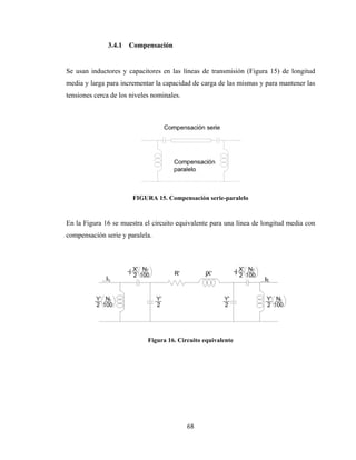 68
3.4.1 Compensación
Se usan inductores y capacitores en las líneas de transmisión (Figura 15) de longitud
media y larga para incrementar la capacidad de carga de las mismas y para mantener las
tensiones cerca de los niveles nominales.
FIGURA 15. Compensación serie-paralelo
En la Figura 16 se muestra el circuito equivalente para una línea de longitud media con
compensación serie y paralela.
Figura 16. Circuito equivalente
 