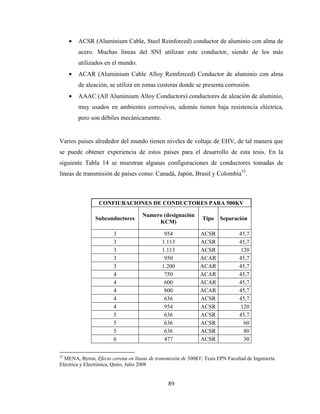 89
• ACSR (Aluminium Cable, Steel Reinforced) conductor de aluminio con alma de
acero. Muchas líneas del SNI utilizan este conductor, siendo de los más
utilizados en el mundo.
• ACAR (Aluminium Cable Alloy Reinforced) Conductor de aluminio con alma
de aleación, se utiliza en zonas costeras donde se presenta corrosión.
• AAAC (All Aluminium Alloy Conductors) conductores de aleación de aluminio,
muy usados en ambientes corrosivos, además tienen baja resistencia eléctrica,
pero son débiles mecánicamente.
Varios países alrededor del mundo tienen niveles de voltaje de EHV, de tal manera que
se puede obtener experiencia de estos países para el desarrollo de esta tesis. En la
siguiente Tabla 14 se muestran algunas configuraciones de conductores tomadas de
líneas de transmisión de países como: Canadá, Japón, Brasil y Colombia35
.
CONFIURACIONES DE CONDUCTORES PARA 500KV
Subconductores
Numero (designación
KCM)
Tipo Separación
3 954 ACSR 45,7
3 1.113 ACSR 45,7
3 1.113 ACSR 120
3 950 ACAR 45,7
3 1.200 ACAR 45,7
4 750 ACAR 45,7
4 600 ACAR 45,7
4 800 ACAR 45,7
4 636 ACSR 45,7
4 954 ACSR 120
5 636 ACSR 45,7
5 636 ACSR 60
5 636 ACSR 80
6 477 ACSR 30
35
MENA, Byron, Efecto corona en líneas de transmisión de 500KV, Tesis EPN Facultad de Ingeniería
Eléctrica y Electrónica, Quito, Julio 2008
 