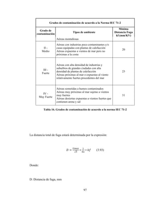 97
Grados de contaminación de acuerdo a la Norma IEC 71-2
Grado de
contaminación
Tipos de ambiente
Mínima
Distancia Fuga
kf (mm/KV)
Aéreas montañosas
II -
Medio
Aéreas con industrias poco contaminantes y/o
casas equipadas con plantas de calefacción
Aéreas expuestas a vientos de mar pero no
próximas a la costa
20
III -
Fuerte
Aéreas con alta densidad de industrias y
suburbios de grandes ciudades con alta
densidad de plantas de calefacción
Aéreas próximas al mar o expuestas al viento
relativamente fuertes procedentes del mar
25
IV -
Muy Fuerte
Aéreas sometidas a humos contaminados
Aéreas muy próximas al mar sujetas a vientos
muy fuertes
Aéreas desiertas expuestas a vientos fuertes que
contienen arena y sal
31
Tabla 16. Grados de contaminación de acuerdo a la norma IEC 71-2
La distancia total de fuga estará determinada por la expresión:
=
√
∗ ∗ (3.93)
Donde:
D: Distancia de fuga, mm
 