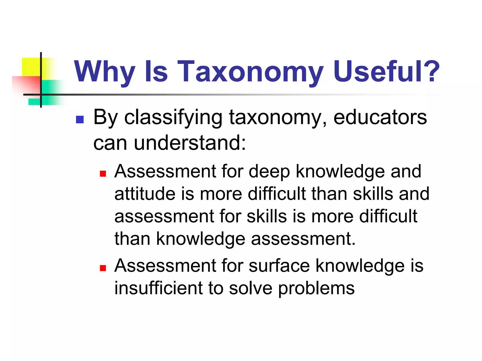 Why Is Taxonomy Useful?
 By classifying taxonomy, educators
can understand:
 Assessment for deep knowledge and
attitude is more difficult than skills and
assessment for skills is more difficult
than knowledge assessment.
 Assessment for surface knowledge is
insufficient to solve problems
 