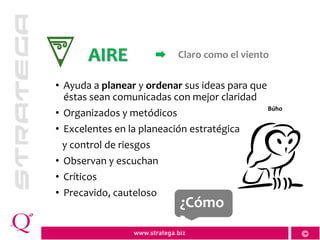 Tetramap: Formación de Equipos Multidisciplinarios y Análisis de ...