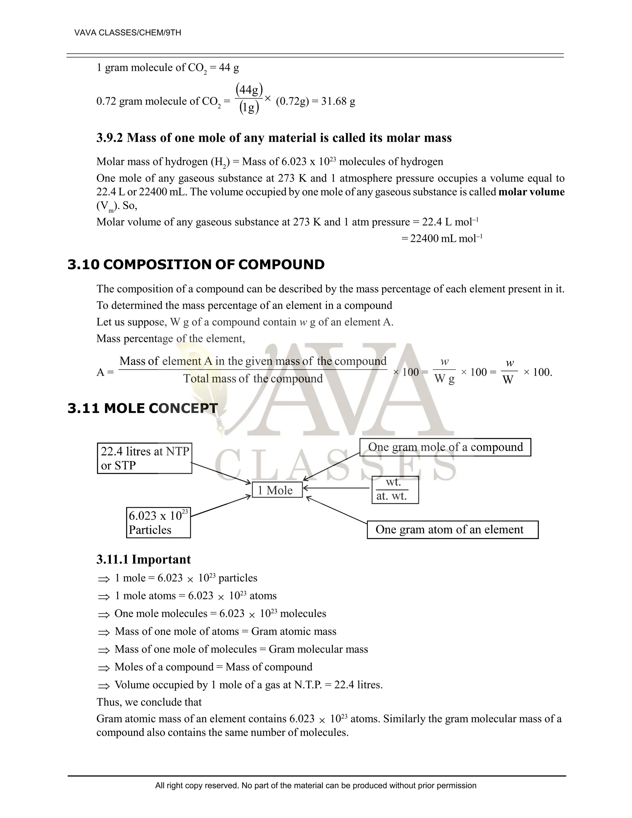 1 gram molecule of CO2
= 44 g
0.72 gram molecule of CO2
=
 
 

1g
44g
(0.72g) = 31.68 g
3.9.2 Mass of one mole of any material is called its molar mass
Molar mass of hydrogen (H2
) = Mass of 6.023 x 1023
molecules of hydrogen
One mole of any gaseous substance at 273 K and 1 atmosphere pressure occupies a volume equal to
22.4 L or 22400 mL. The volume occupied by one mole of any gaseous substance is called molar volume
(Vm
). So,
Molar volume of any gaseous substance at 273 K and 1 atm pressure = 22.4 L mol–1
= 22400 mL mol–1
3.10 COMPOSITION OF COMPOUND
The composition of a compound can be described by the mass percentage of each element present in it.
To determined the mass percentage of an element in a compound
Let us suppose, W g of a compound contain w g of an element A.
Mass percentage of the element,
A =
compound
the
of
mass
Total
compound
the
of
mass
given
in the
A
element
of
Mass
× 100 =
g
W
w
× 100 =
W
w
× 100.
3.11 MOLE CONCEPT
3.11.1 Important
 1 mole = 6.023  1023
particles
 1 mole atoms = 6.023  1023
atoms
 One mole molecules = 6.023  1023
molecules
 Mass of one mole of atoms = Gram atomic mass
 Mass of one mole of molecules = Gram molecular mass
 Moles of a compound = Mass of compound
 Volume occupied by 1 mole of a gas at N.T.P. = 22.4 litres.
Thus, we conclude that
Gram atomic mass of an element contains 6.023  1023
atoms. Similarly the gram molecular mass of a
compound also contains the same number of molecules.
VAVA CLASSES/CHEM/9TH
All right copy reserved. No part of the material can be produced without prior permission
 