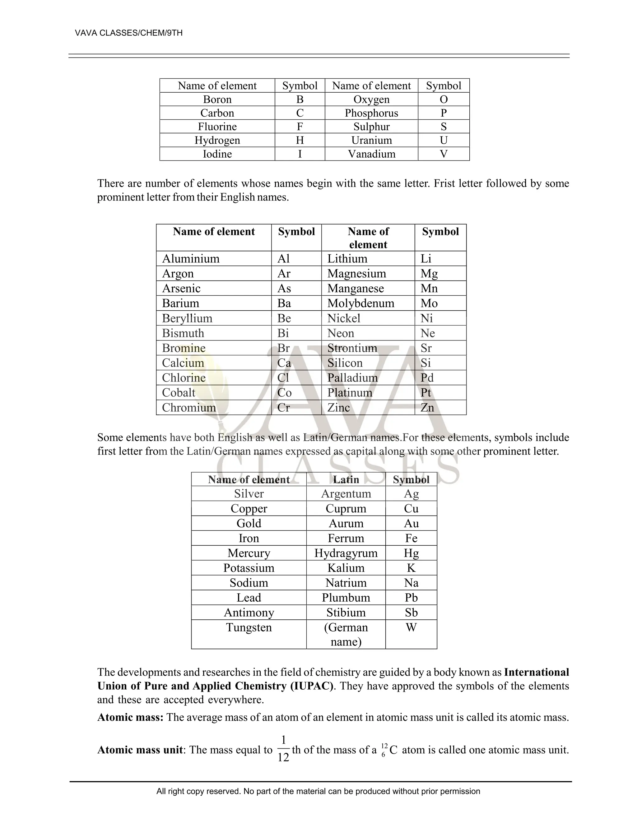 Name of element Symbol Name of element Symbol
Boron B Oxygen O
Carbon C Phosphorus P
Fluorine F Sulphur S
Hydrogen H Uranium U
Iodine I Vanadium V
There are number of elements whose names begin with the same letter. Frist letter followed by some
prominent letter from their English names.
Name of element Symbol Name of
element
Symbol
Aluminium Al Lithium Li
Argon Ar Magnesium Mg
Arsenic As Manganese Mn
Barium Ba Molybdenum Mo
Beryllium Be Nickel Ni
Bismuth Bi Neon Ne
Bromine Br Strontium Sr
Calcium Ca Silicon Si
Chlorine Cl Palladium Pd
Cobalt Co Platinum Pt
Chromium Cr Zinc Zn
Some elements have both English as well as Latin/German names.For these elements, symbols include
first letter from the Latin/German names expressed as capital along with some other prominent letter.
Name of element Latin Symbol
Silver Argentum Ag
Copper Cuprum Cu
Gold Aurum Au
Iron Ferrum Fe
Mercury Hydragyrum Hg
Potassium Kalium K
Sodium Natrium Na
Lead Plumbum Pb
Antimony Stibium Sb
Tungsten (German
name)
W
The developments and researches in the field of chemistry are guided by a body known as International
Union of Pure and Applied Chemistry (IUPAC). They have approved the symbols of the elements
and these are accepted everywhere.
Atomic mass: The average mass of an atom of an element in atomic mass unit is called its atomic mass.
Atomic mass unit: The mass equal to
12
1
th of the mass of a C
12
6 atom is called one atomic mass unit.
VAVA CLASSES/CHEM/9TH
All right copy reserved. No part of the material can be produced without prior permission
 