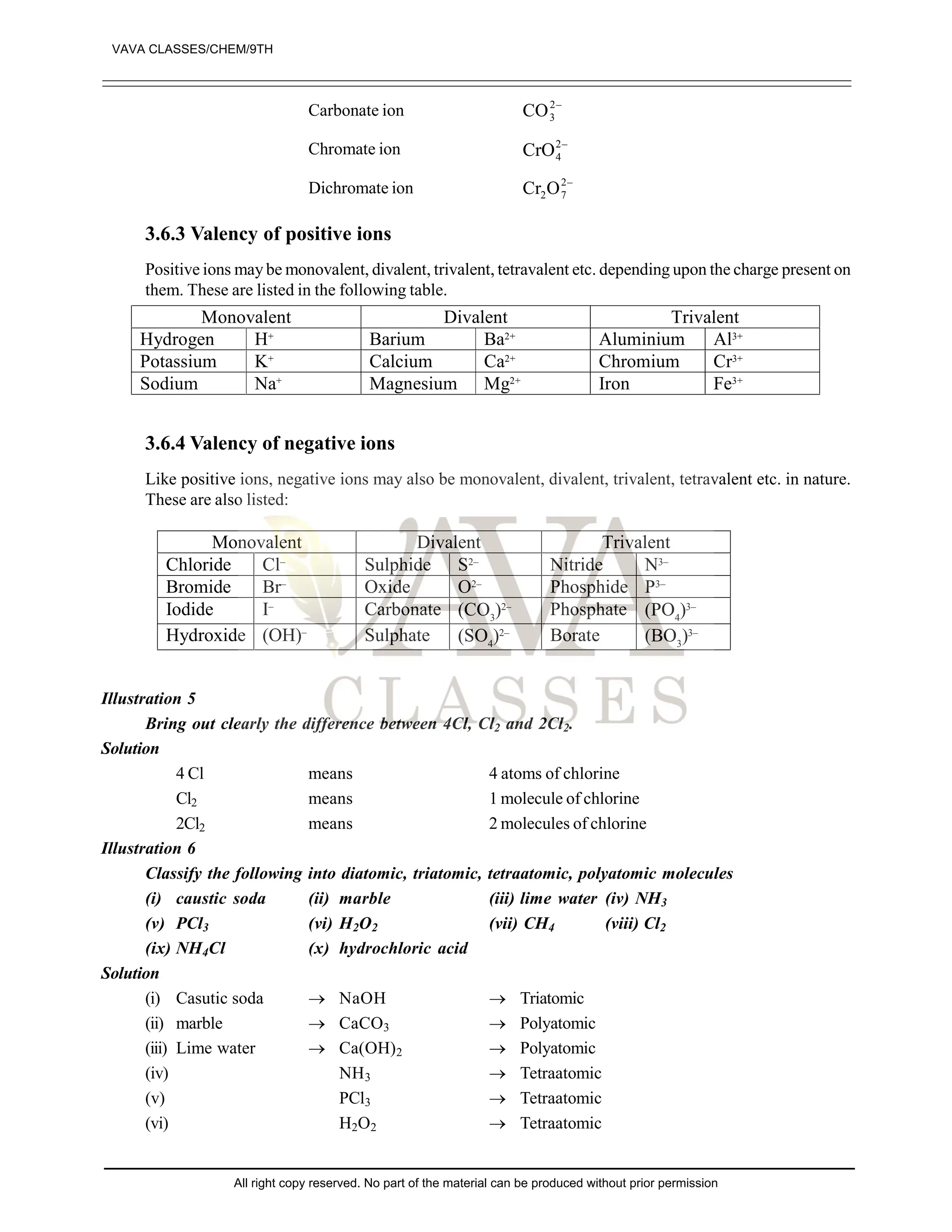 Carbonate ion –
2
3
CO
Chromate ion –
2
4
CrO
Dichromate ion –
2
7
2O
Cr
3.6.3 Valency of positive ions
Positive ions may be monovalent, divalent, trivalent, tetravalent etc. depending upon the charge present on
them. These are listed in the following table.
Monovalent Divalent Trivalent
Hydrogen H+
Barium Ba2+
Aluminium Al3+
Potassium K+
Calcium Ca2+
Chromium Cr3+
Sodium Na+
Magnesium Mg2+
Iron Fe3+
3.6.4 Valency of negative ions
Like positive ions, negative ions may also be monovalent, divalent, trivalent, tetravalent etc. in nature.
These are also listed:
Monovalent Divalent Trivalent
Chloride Cl–
Sulphide S2–
Nitride N3–
Bromide Br–
Oxide O2–
Phosphide P3–
Iodide I–
Carbonate (CO3
)2– Phosphate (PO4
)3–
Hydroxide (OH)–
Sulphate (SO4
)2– Borate (BO3
)3–
Illustration 5
Bring out clearly the difference between 4Cl, Cl2 and 2Cl2.
Solution
4 Cl means 4 atoms of chlorine
Cl2 means 1 molecule of chlorine
2Cl2 means 2 molecules of chlorine
Illustration 6
Classify the following into diatomic, triatomic, tetraatomic, polyatomic molecules
(i) caustic soda (ii) marble (iii) lime water (iv) NH3
(v) PCl3 (vi) H2O2 (vii) CH4 (viii) Cl2
(ix) NH4Cl (x) hydrochloric acid
Solution
(i) Casutic soda  NaOH  Triatomic
(ii) marble  CaCO3  Polyatomic
(iii) Lime water  Ca(OH)2  Polyatomic
(iv) NH3  Tetraatomic
(v) PCl3  Tetraatomic
(vi) H2O2  Tetraatomic
VAVA CLASSES/CHEM/9TH
All right copy reserved. No part of the material can be produced without prior permission
 