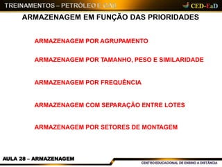 ARMAZENAGEM EM FUNÇÃO DAS PRIORIDADES
AULA 28 – ARMAZENAGEM
ARMAZENAGEM POR AGRUPAMENTO
ARMAZENAGEM POR TAMANHO, PESO E SIMILARIDADE
ARMAZENAGEM POR FREQUÊNCIA
ARMAZENAGEM COM SEPARAÇÃO ENTRE LOTES
ARMAZENAGEM POR SETORES DE MONTAGEM
 