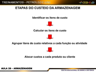 ETAPAS DO CUSTEIO DA ARMAZENAGEM
Identificar os itens de custo
Calcular os itens de custo
Agrupar itens de custo relativos a cada função ou atividade
Alocar custos a cada produto ou cliente
AULA 28 – ARMAZENAGEM
 
