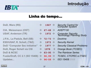 Introdução


                    Linha do tempo...

DoD, Ware (RS)                  1967   Security Control for
                                         Computer System
CIA , Weissmann (OST)           67-68  ADEPT-50
USAF, Anderson (TR)             1972  Computer Security
                                         Technology Planning Study
J.P.A., La Padula, Bell (SB)    72-73  Doctrine
ESD/USAF, R. Schell, (T&E)      1973  Security Kernel
DoD “Computer Sec Initiative”  1977  Security Classical Problems
DoD, Roger Schell via CSI       1978  Orange Book (TCSEC)
DoD & NCSC                      83-95  The Rainbow Series
Fusão/Draft, CC 2.1 (SO 15408)  96,99  TCSEC, CTCPEC e ITSEC
Updates...                      96-08  ISO 15408:2008

                                37                          CON – A3
 