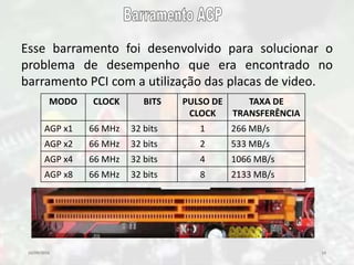 10/09/2016 14
Esse barramento foi desenvolvido para solucionar o
problema de desempenho que era encontrado no
barramento PCI com a utilização das placas de video.
MODO CLOCK BITS PULSO DE
CLOCK
TAXA DE
TRANSFERÊNCIA
AGP x1 66 MHz 32 bits 1 266 MB/s
AGP x2 66 MHz 32 bits 2 533 MB/s
AGP x4 66 MHz 32 bits 4 1066 MB/s
AGP x8 66 MHz 32 bits 8 2133 MB/s
 