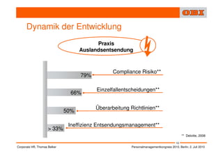 Dynamik der Entwicklung
                                          Praxis
                                    Auslandsentsendung



                                                 Compliance Risiko**
                                    79%

                                          Einzelfallentscheidungen**
                                66%

                                          Überarbeitung Richtlinien**
                              50%

                               Ineffizienz Entsendungsmanagement**
                     > 33%
                                                                                              ** Deloitte, 2008

                                                                                         10
Corporate HR, Thomas Belker                              Personalmanagementkongress 2010, Berlin, 2. Juli 2010
 