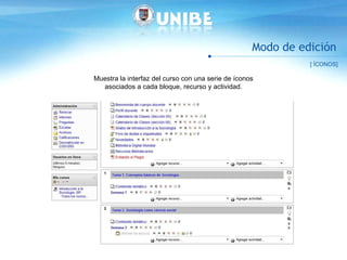 Modo de edición Muestra la interfaz del curso con una serie de íconos asociados a cada bloque, recurso y actividad. [ ÍCONOS] 