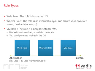 2013 © Trivadis
Role Types
 Web Role : The role is hosted on IIS
 Worker Role : The role is an executable (you can create your own web
server, host a database, …)
 VM Role : The role is a non persistence VM.
 Use Windows services, scheduled tasks, etc.
 You configure and maintain the OS.
05.06.2014
Development
12
Abstraction Control
(i.e. Less IT & Less Plumbing Code)
Worker Role VM RoleWeb Role
 