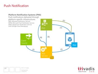2013 © Trivadis
Push Notification
12.06.2014
Development
27
Platform Notification Systems (PNS)
Push notifications delivered through
platform-specific infrastructures
WNS (Windows Notification Service)
MPNS (Microsoft Push Notification Service)
APNS (Apple Push Notification Service)
GCM (Google Cloud Messaging)
 