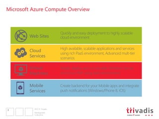 2013 © Trivadis
Microsoft Azure Compute Overview
12.06.2014
Development
3
Web Sites
Quickly and easy deployment to highly scalable
cloud environment
Cloud
Services
High available, scalable applications and services
using rich PaaS environment, Advanced mult-tier
scenarios
Virtual
Machines
Eeasily deploy and run durable Windows Server
and Linux VM’s using IaaS environment
Mobile
Services
Create backend for your Mobile apps and integrate
push notifications (Windows/Phone 8, iOS)
 