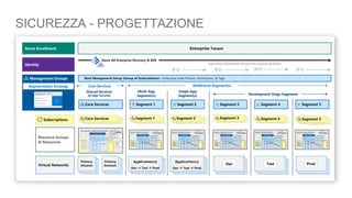 03 azure well architected framework | PPTX