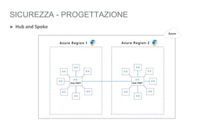 03 azure well architected framework | PPTX