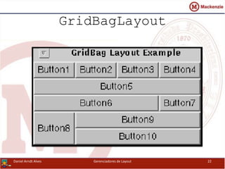 GridBagLayout
Daniel Arndt Alves Gerenciadores de Layout 22
 