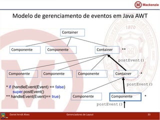 Componente
Container
Componente Container
Componente Componente Componente Container
Componente Componente
postEvent()
postEvent()
*
*
**
postEvent()
* if (handleEvent(Event) == false)
super.postEvent()
** handleEvent(Event)== true)
Daniel Arndt Alves Gerenciadores de Layout 33
Modelo de gerenciamento de eventos em Java AWT
 