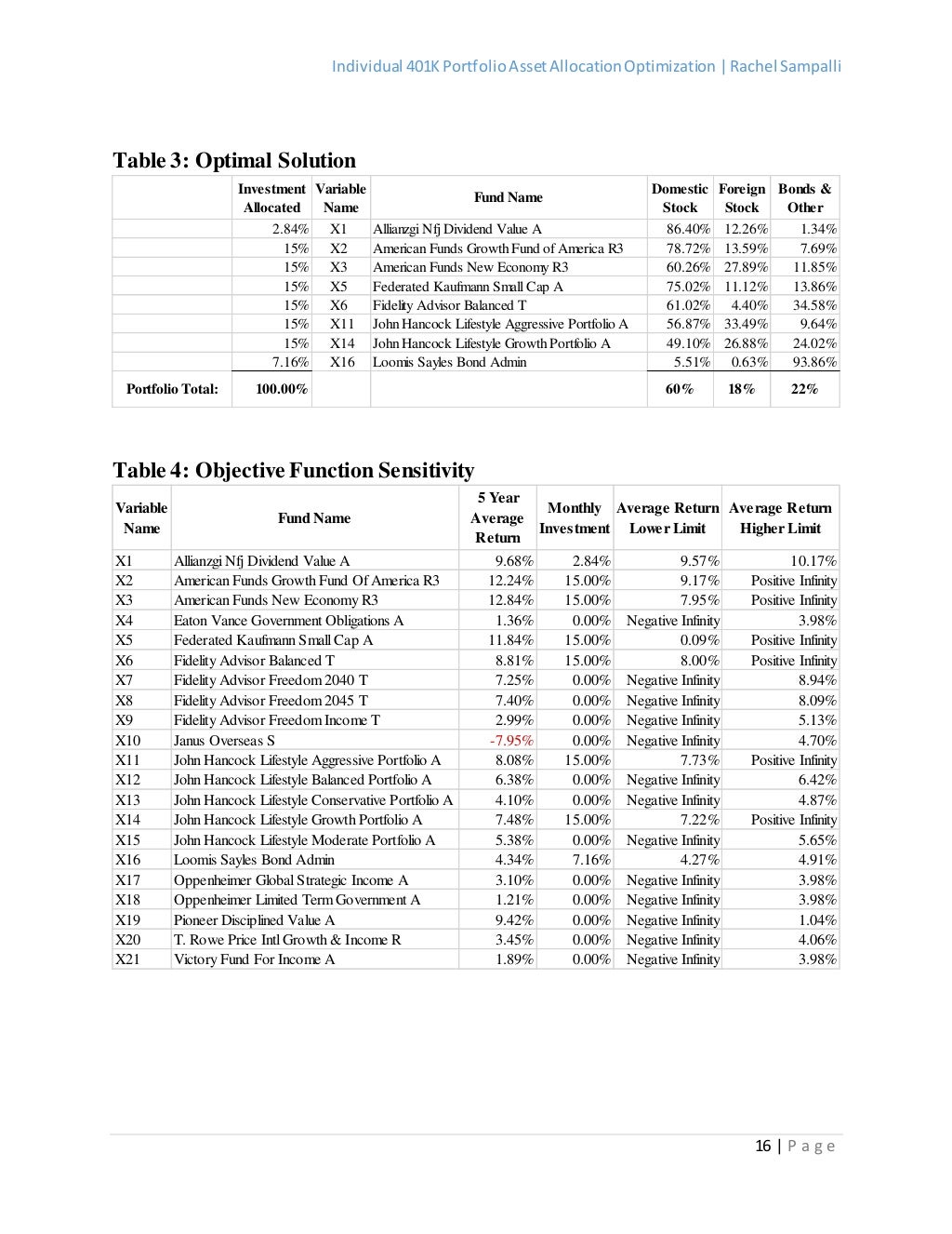 Individual 401K Portfolio Asset Allocation Optimization
