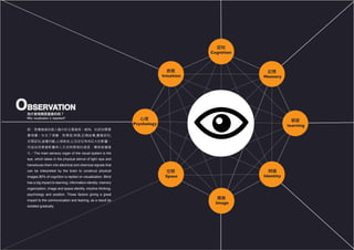 OBSERVATION
認知
Cognition
為什麼視覺是重要的呢？
Why visualization is important?
圖像
Image
辨識
Identity
學習
learning
記憶
Memory
空間
Space
心理
Psychology
直覺
Intuition
眼，是傳達資訊進入腦中的主要器官。80% 的認知需要
靠視覺。失去了視覺，對學習,辨識,記憶結構,圖像認知,
空間認知,直覺判斷,心理感官,以及定位等有巨大的影響。
而這些因素會影響與人交流與學習的速度，導致被邊緣
化。The main sensory organ of the visual system is the
eye, which takes in the physical stimuli of light rays and
transduces them into electrical and chemical signals that
can be interpreted by the brain to construct physical
images.80% of cognition is replied on visualization. Blind
has a big impact to learning, information identity, memory
organization, image and space identity, intuitive thinking,
psychology and position. Those factors giving a great
impact to the communication and leaning, as a result be
isolated gradually.
 
