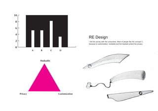 I did the survey with the consumers, Most of people like the concept C,
because is customization, moldable and the headset protect the privacy.
0
2
4
6
8
10
A B C D
Moduable
Privacy Customization
RE Design
 