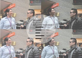 行為觀察
Emotion /
Behavior Observation
Happy
Angry
Sad
Suprised
Doubt
 