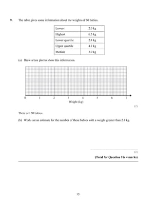 9.   The table gives some information about the weights of 60 babies.

                                   Lowest                    2.0 kg
                                   Highest                   6.5 kg
                                   Lower quartile            2.8 kg
                                   Upper quartile            4.2 kg
                                   Median                    3.0 kg

     (a) Draw a box plot to show this information.




                                                                                                                        (2)

     There are 60 babies.

     (b) Work out an estimate for the number of these babies with a weight greater than 2.8 kg.




                                                               ..............................................................
                                                                                                                        (2)
                                                                     (Total for Question 9 is 4 marks)




                                                     13
 