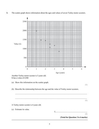 3.   The scatter graph shows information about the ages and values of seven Varley motor scooters.




     Another Varley motor scooter is 5 years old.
     It has a value of £300

     (a) Show this information on the scatter graph.
                                                                                                                                                         (1)

     (b) Describe the relationship between the age and the value of Varley motor scooters.

         ....................................................................................................................................................

         ....................................................................................................................................................
                                                                                                                                                         (1)

     A Varley motor scooter is 4 years old.

     (c) Estimate its value.
                                                                                         £..................................................................
                                                                                                                                                       (2)
                                                                                                     (Total for Question 3 is 4 marks)


                                                                              5
 