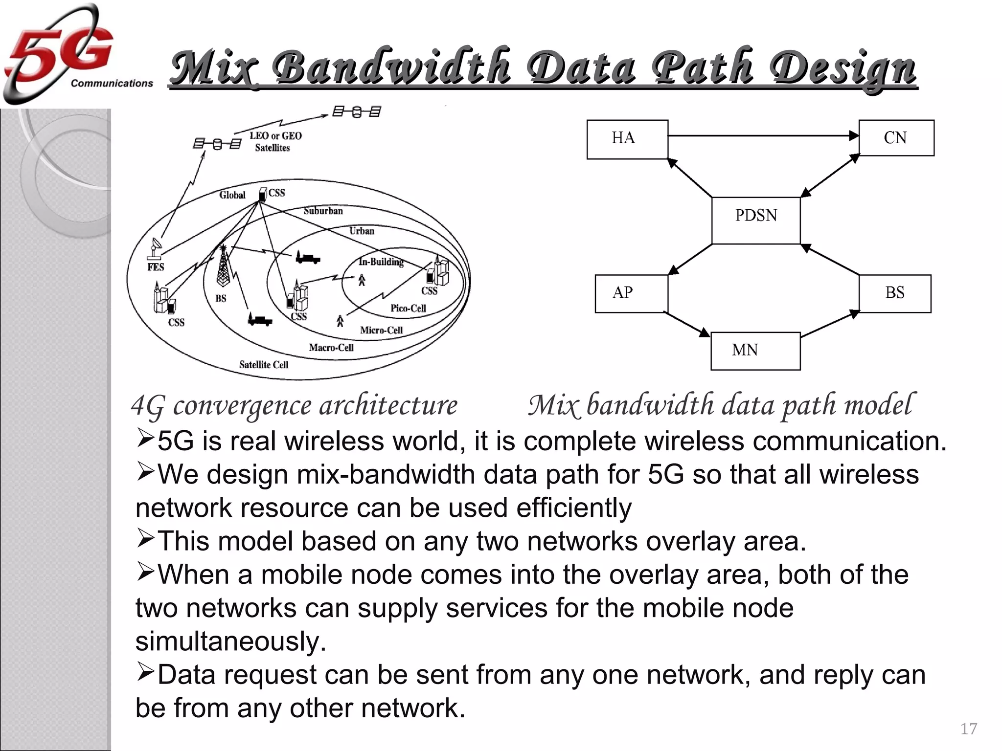 Mix Bandwidth Data Path DesignMix Bandwidth Data Path Design
17
4G convergence architecture Mix bandwidth data path model
5G is real wireless world, it is complete wireless communication.
We design mix-bandwidth data path for 5G so that all wireless
network resource can be used efficiently
This model based on any two networks overlay area.
When a mobile node comes into the overlay area, both of the
two networks can supply services for the mobile node
simultaneously.
Data request can be sent from any one network, and reply can
be from any other network.
 