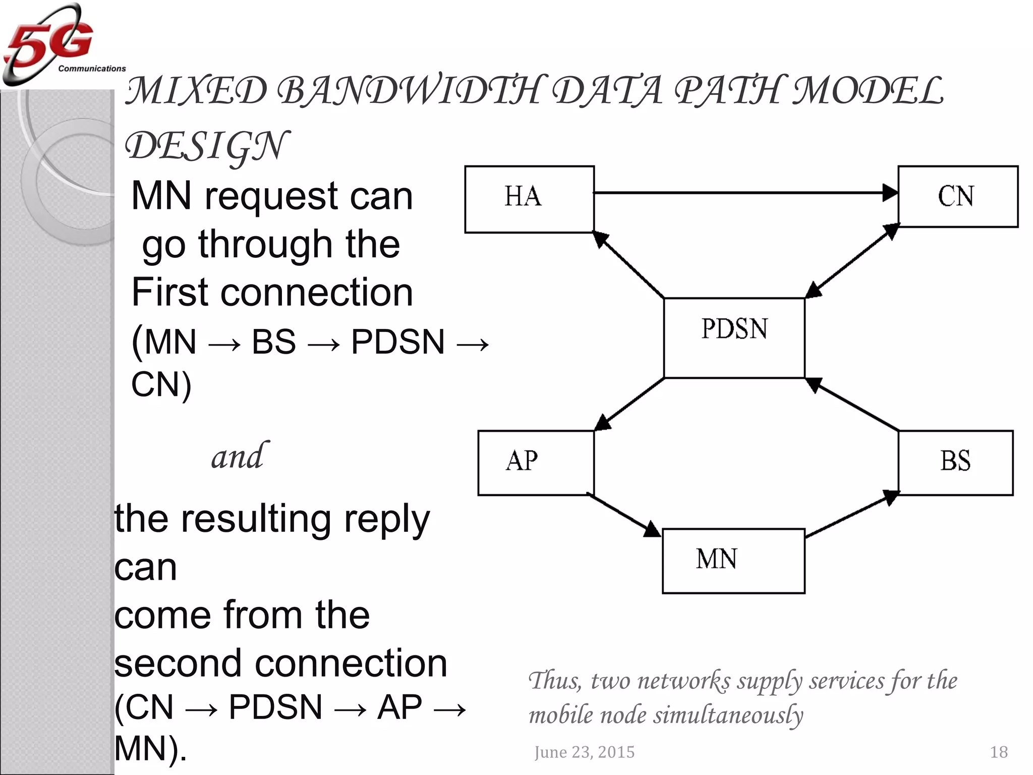 June 23, 2015 18
MIXED BANDWIDTH DATA PATH MODEL
DESIGN
MN request can
go through the
First connection
(MN → BS → PDSN →
CN)
the resulting reply
can
come from the
second connection
(CN → PDSN → AP →
MN).
and
Thus, two networks supply services for the
mobile node simultaneously
 