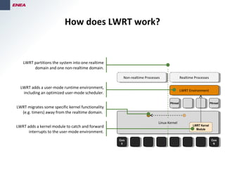 How does LWRT work?
PthreadPthread
Core
0
Core
0
Core
N
Core
N
Linux KernelLinux Kernel
PthreadPthread
LWRT EnvironmentLWRT Environment
LWRT Kernel
Module
Realtime ProcessesRealtime ProcessesNon-realtime ProcessesNon-realtime Processes
LWRT partitions the system into one realtime
domain and one non-realtime domain.
LWRT adds a user-mode runtime environment,
including an optimized user-mode scheduler.
LWRT adds a kernel module to catch and forward
interrupts to the user-mode environment.
LWRT migrates some specific kernel functionality
(e.g. timers) away from the realtime domain.
 