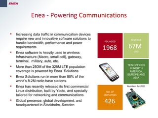 FOUNDED
1968
TEN OFFICES
IN NORTH
AMERICA,
EUROPE AND
ASIA
REVENUE
67M
USD
NO. OF
EMPLOYEES
426
 Increasing data traffic in communication devices
require new and innovative software solutions to
handle bandwidth, performance and power
requirements.
 Enea software is heavily used in wireless
Infrastructure (Macro, small cell), gateway,
terminal, military, auto, etc.
 More than 250M of the 325M LTE population
coverage is powered by Enea Solutions
 Enea Solutions run in more than 50% of the
world’s 8.2M radio base stations.
 Enea has recently released its first commercial
Linux distribution, built by Yocto, and specially
tailored for networking and communications
 Global presence, global development, and
headquartered in Stockholm, Sweden
Enea - Powering Communications
Numbers for 2011
 
