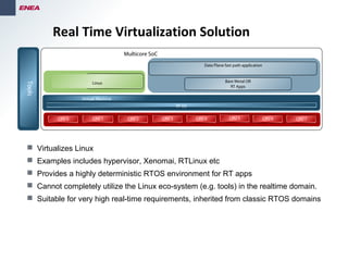  Virtualizes Linux
 Examples includes hypervisor, Xenomai, RTLinux etc
 Provides a highly deterministic RTOS environment for RT apps
 Cannot completely utilize the Linux eco-system (e.g. tools) in the realtime domain.
 Suitable for very high real-time requirements, inherited from classic RTOS domains
CPU 0
Multicore SoC
RT OS
CPU 1 CPU 2
Tools
CPU 3 CPU 4 CPU 5
Virtual Machine
Bare Metal OR
RT Apps
Data Plane fast path application
CPU 6 CPU 7
Linux
Real Time Virtualization Solution
 